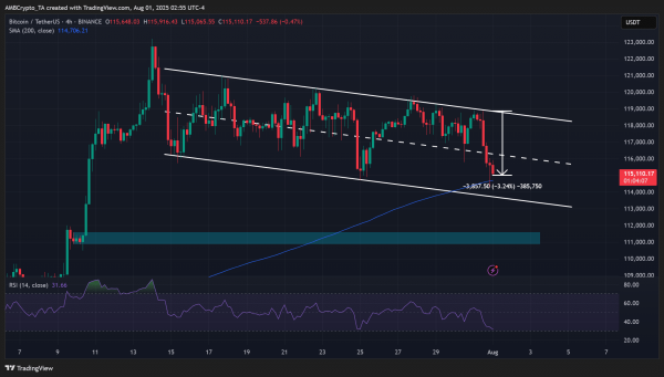 Why is crypto down today? &ndash; Inflation, tariff fears & more&hellip;