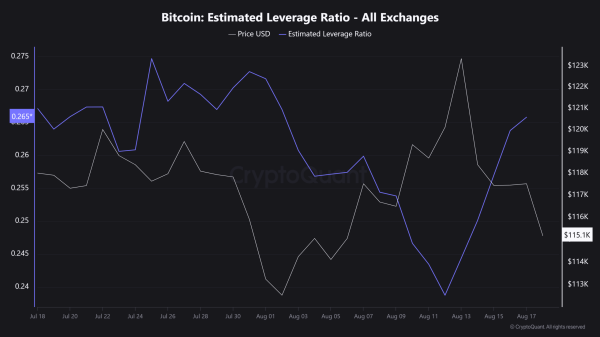 The $1 billion crypto liquidations warning – 3 signs another flash crash is coming! The $1 billion crypto liquidations warning – 3 signs another flash crash is coming!