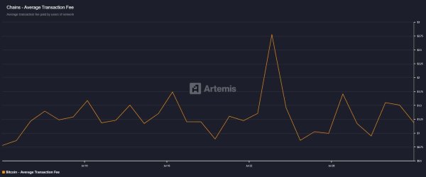 Bitcoin mining now takes 127 Trillion tries &ndash; And that&rsquo;s OK