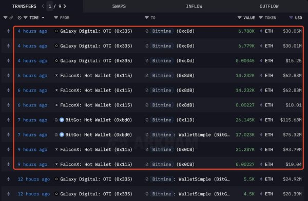 How Ethereum&rsquo;s triple bullish setup could drive ETH prices