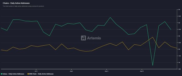 Solana looks to flip BNB in Q4, but Binance won&rsquo;t give up easily