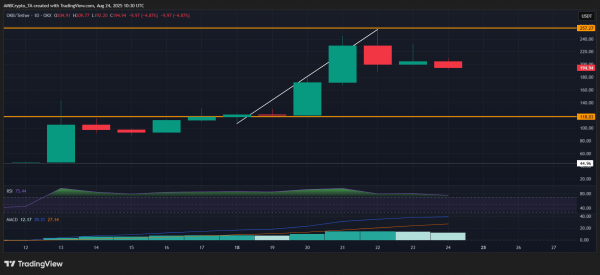 Crypto market’s weekly winners and losers – OKB, ARB, PUMP, SPX Crypto market’s weekly winners and losers – OKB, ARB, PUMP, SPX