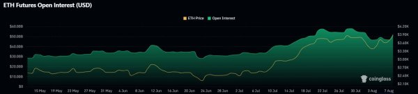 Ethereum smashes local highs in Japan, Korea &ndash; Is a move to $4,500 next?