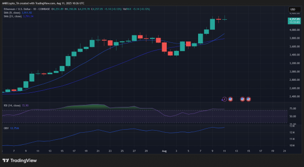 Ethereum smashes local highs in Japan, Korea &ndash; Is a move to $4,500 next?