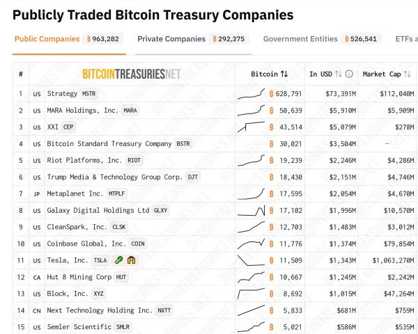 Trump-backed WLFI aims for Nasdaq debut with $1.5B token treasury