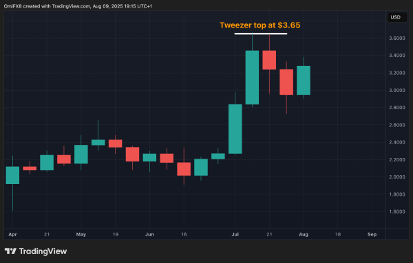 XRP Charts Signal Caution to Bulls as Bitcoin Awaits Breakout and Ether Goes Bonkers