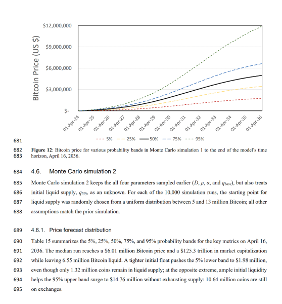 Bitcoin to $4.8M? Study sparks hype as Asia&rsquo;s crypto divide deepens