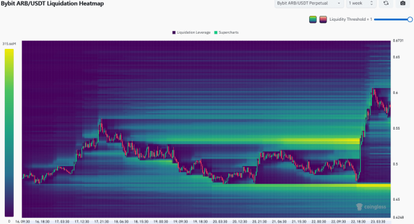 Arbitrum price prediction: What are 2 factors behind ARB&rsquo;s next move?