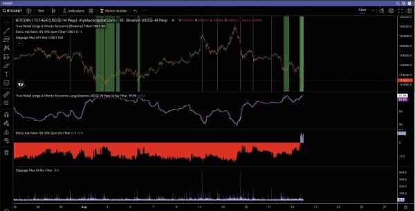 Bitcoin&rsquo;s price drops below $115K &ndash; Watch out for THESE 4 reversal signs!