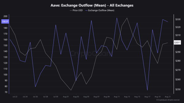 AAVE: Bullish momentum builds despite mixed signals: What&rsquo;s next?