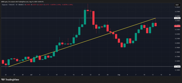 Bitcoin vs. altcoins: Where will Q3 crypto gains come from?
