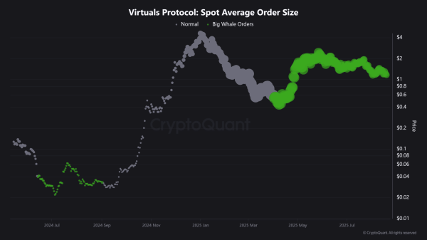 VIRTUAL on track for a 10X move: Is $5.12 within reach?