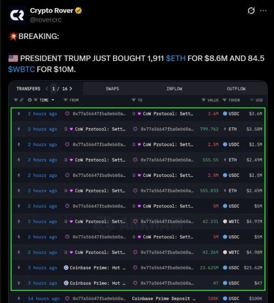 How Ethereum&rsquo;s triple bullish setup could drive ETH prices