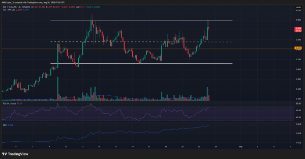 Raydium &ndash; How RAY bulls could soon break the $4 barrier