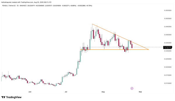 PENGU shows signs of life after $70 mln outflows &ndash; Bulls working overtime?