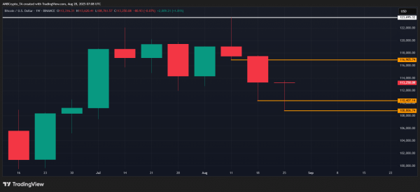 Ethereum surges 6%, nears $4,600 &ndash; ETH/BTC ratio signals altcoin season ahead