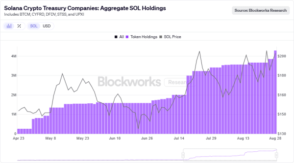 SOL crypto treasury gains momentum, but is it enough to outpace XRP in Q4?