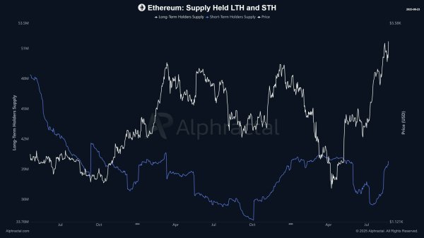 Ethereum activity hits records while fees stay low &ndash; What&rsquo;s next?