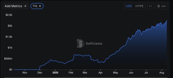 HYPE&rsquo;s price hits key level, but is $50 REALLY on the way?
