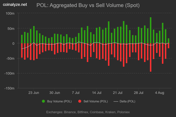 Polygon &ndash; Evaluating if POL prices can break $0.255 next