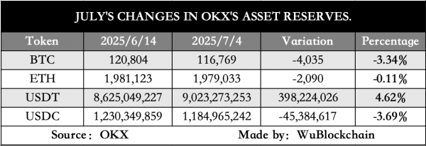 Here&rsquo;s why $400M USDT influx on OKX could signal crypto market shifts