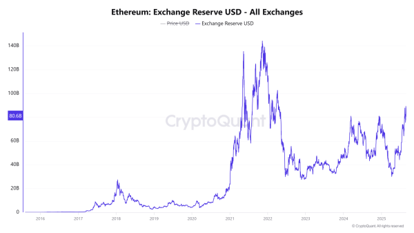 Ethereum price prediction &ndash; How and why a breakout past $4,700 could be next
