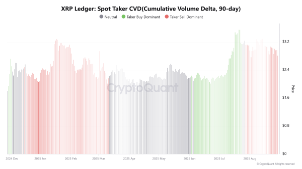 Decoding why XRP could drop to $2.4 if THIS support fails