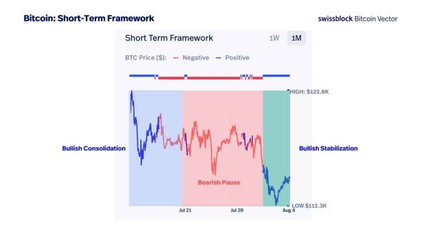 Bitcoin endures $10B outflow as BTC bulls aim $200K in Q4!