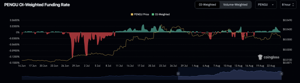PENGU shows signs of life after $70 mln outflows &ndash; Bulls working overtime?