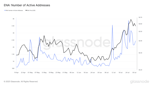 Ethena surges 17% in a week! &ndash; Mapping ENA&rsquo;s road to $1