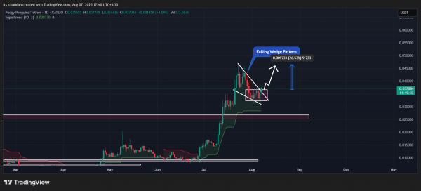 Assessing how PENGU&rsquo;s breakout could push prices to $0.046