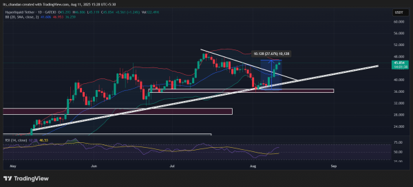 HYPE&rsquo;s price hits key level, but is $50 REALLY on the way?