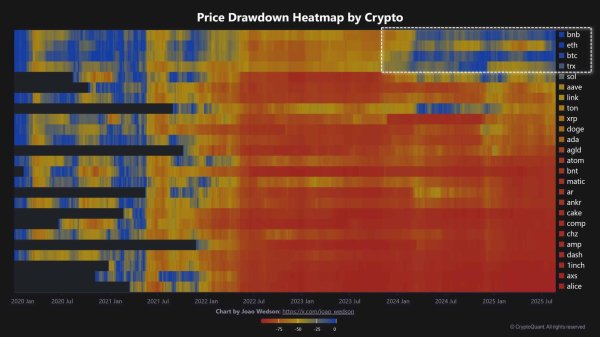 Ethereum activity hits records while fees stay low &ndash; What&rsquo;s next?
