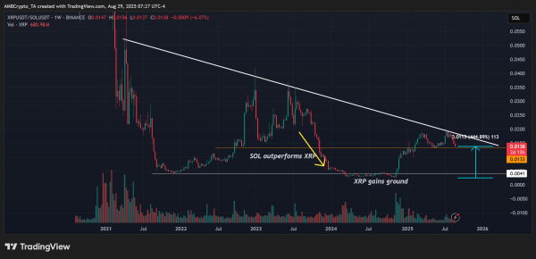 SOL crypto treasury gains momentum, but is it enough to outpace XRP in Q4?