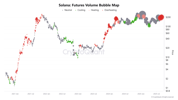 Solana bulls target $300, but first, SOL must outrun THESE risks