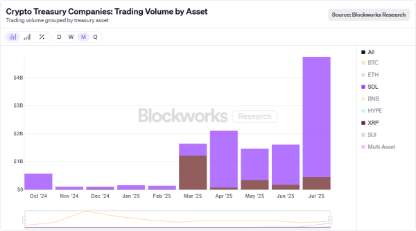 SOL crypto treasury gains momentum, but is it enough to outpace XRP in Q4?