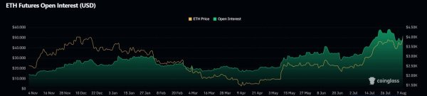 Ethereum surges with $461M ETF inflows – Will ETH break its ATH? Ethereum surges with $461M ETF inflows – Will ETH break its ATH?
