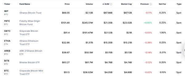 SEC ETF freeze hits Solana, XRP, and Bitcoin products: What happens next?