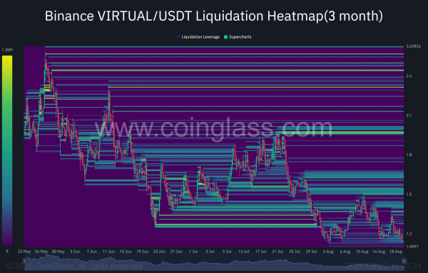 VIRTUAL on track for a 10X move: Is $5.12 within reach?