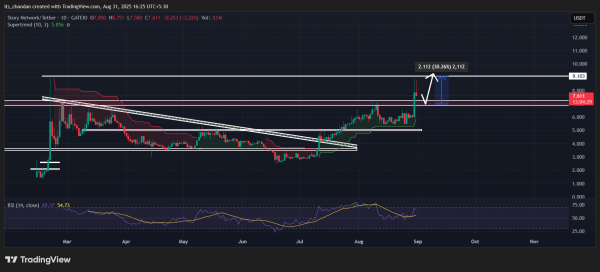 Story [IP] skyrockets 35%, outshines Bitcoin and Ethereum &ndash; How?