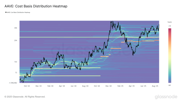 DeFi revival fuels AAVE&rsquo;s rally: Is $400 on the cards?