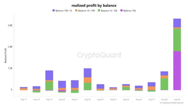 $4B in Bitcoin profits sparks debate! &ndash; Evaluating BTC&rsquo;s hidden risks