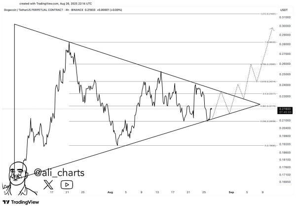 Best Crypto Presale for 2025 &mdash; MAGACOIN FINANCE, Ethereum and Dogecoin Highlighted Alongside SUI