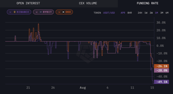VIRTUAL falls 12% in a day after $1M outflows – Can bulls recover? VIRTUAL falls 12% in a day after $1M outflows – Can bulls recover?