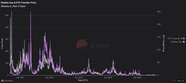 Ethereum: Taking a peek inside what&rsquo;s fueling ETH&rsquo;s rally