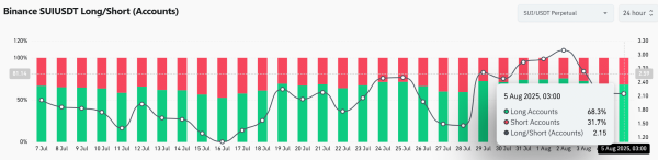 SUI &ndash; Here&rsquo;s how Swiss-regulated support could fuel a run to $5!