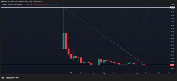 How can WLFI prevent a TRUMP-style crash post $483 mln unlock?