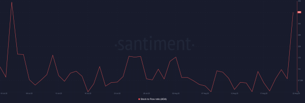 Cardano price prediction &ndash; Are whales and traders fueling ADA&rsquo;s breakout?