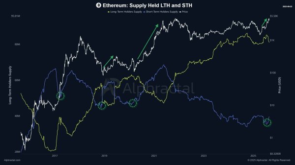 Ethereum activity hits records while fees stay low &ndash; What&rsquo;s next?