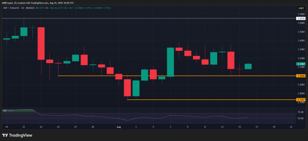 Ripple &ndash; 3 signals hint XRP could lead altcoins into Q3